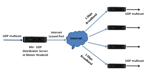 udp-diagram