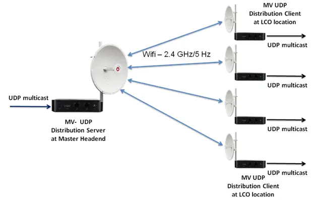 udp-diagram2