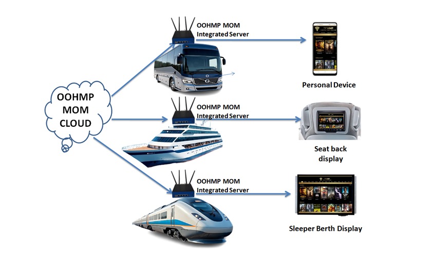 Wifi-Entertainment